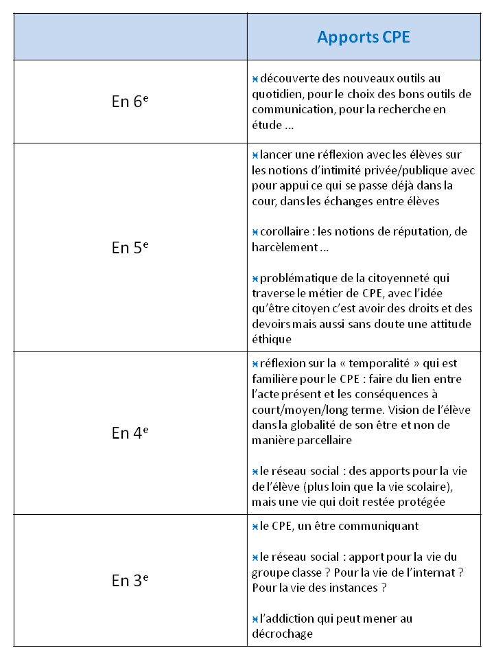Article L 124 6 Du Code De L éducation